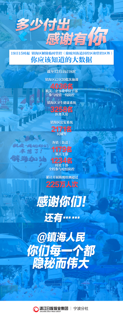 镇海疫情相关：镇海疫情风控开始时间