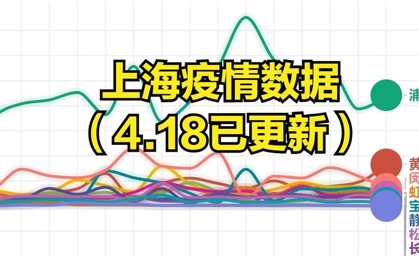 上海疫情最新消息：今日新增病例数及整体情况
