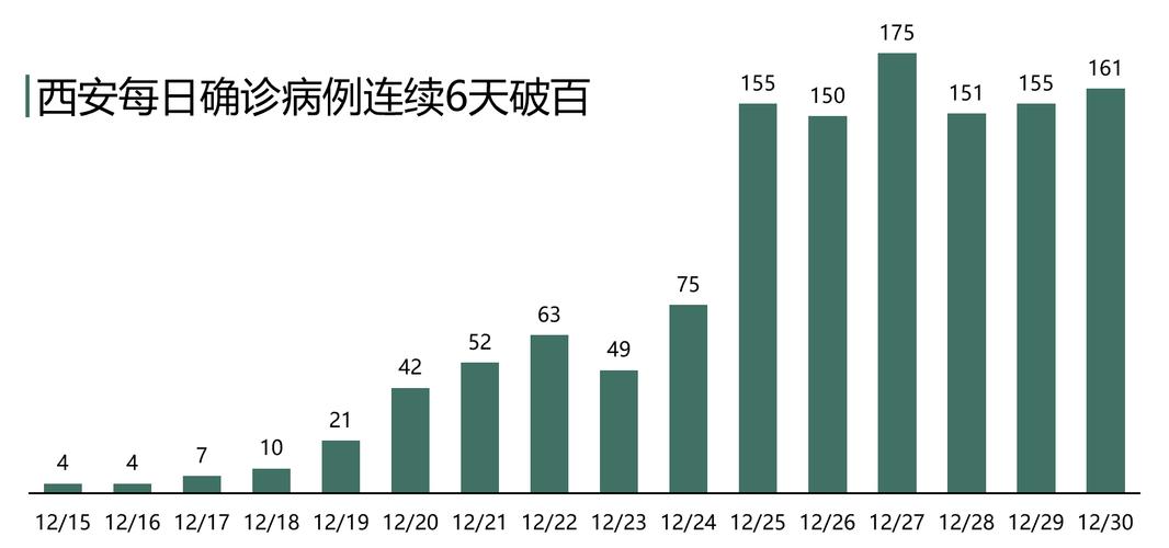 陕西确诊一例本土冠状病毒__陕西本土病例1