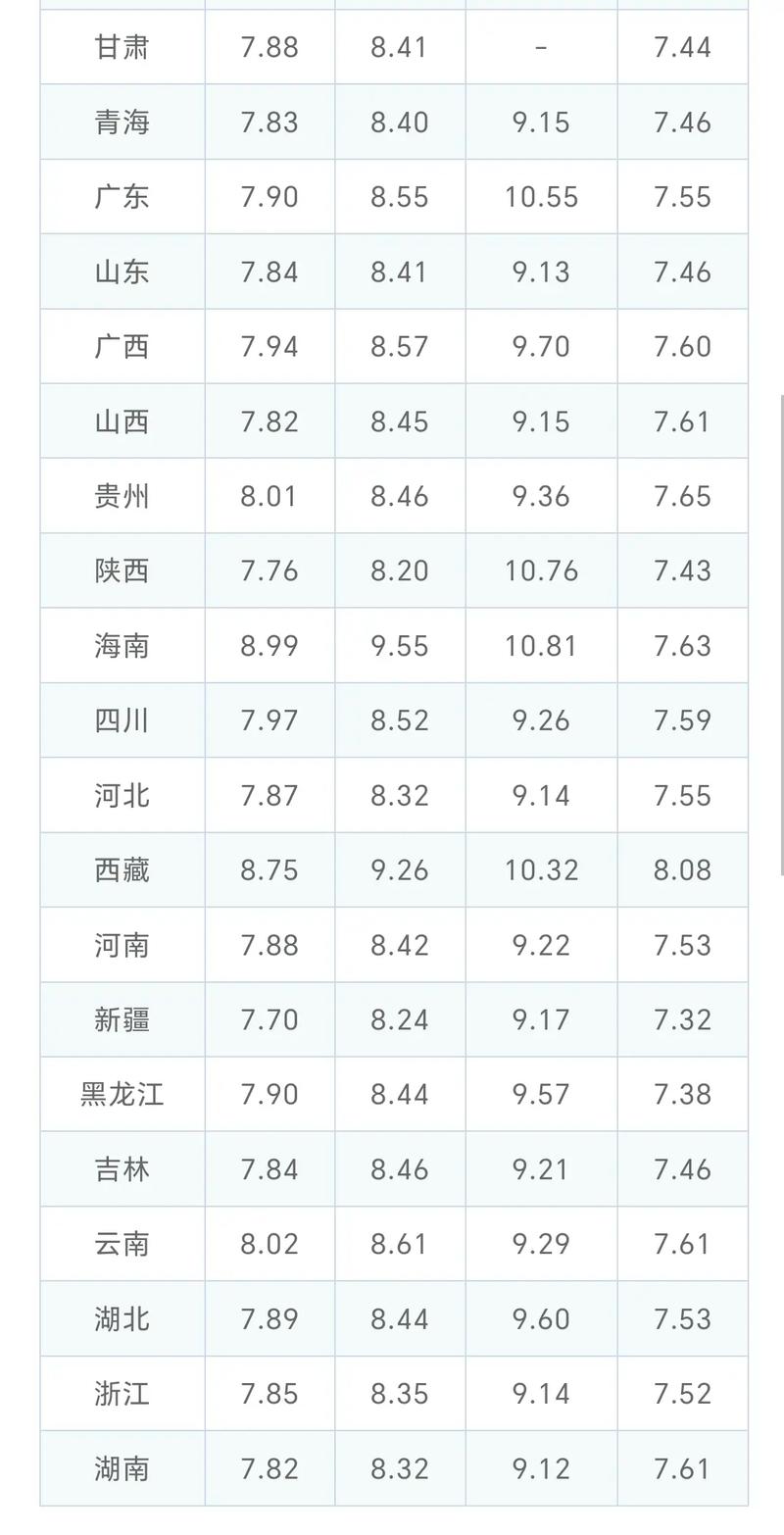 汽油费上调_汽油费改税是哪一年_