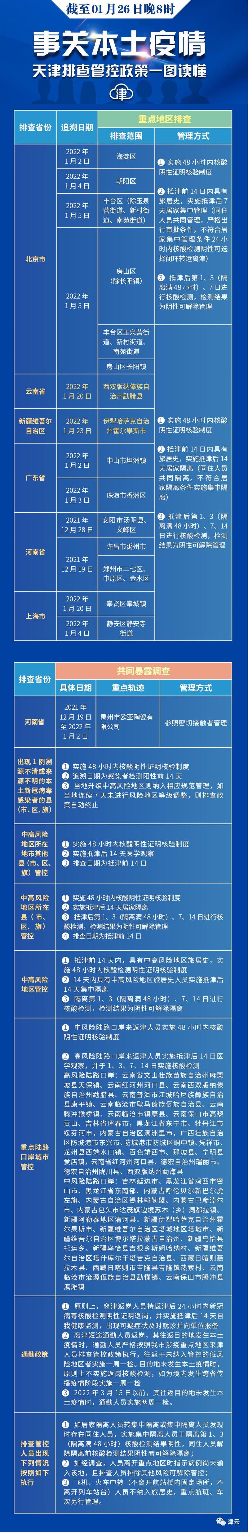 河北区最新疫情通报 今日新增病例情况