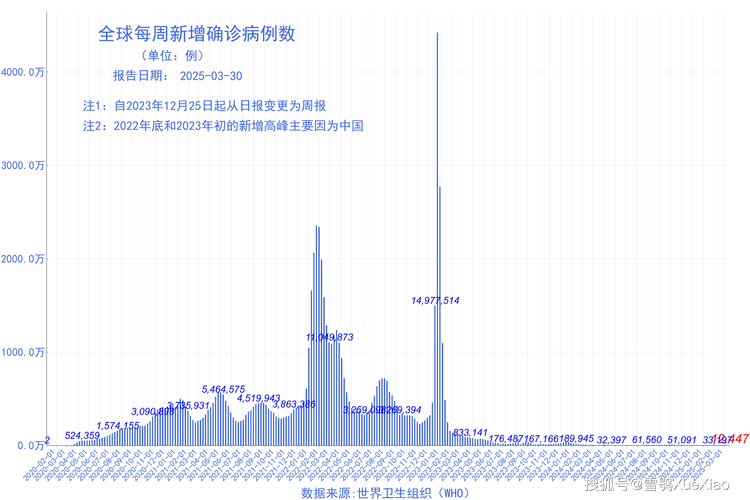 疫情最新数据列表_疫情最新数据资讯广东_
