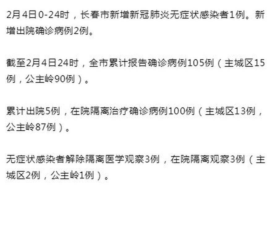 长春市新增疫情最新情况 今日病例通报