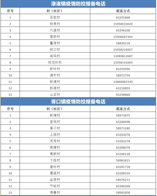 浙江省疫情防控办电话多少？联系方式查询