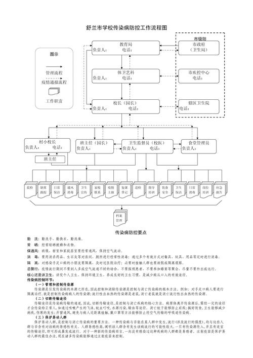 疫情防控细则与流程，企业和单位防疫工作指南