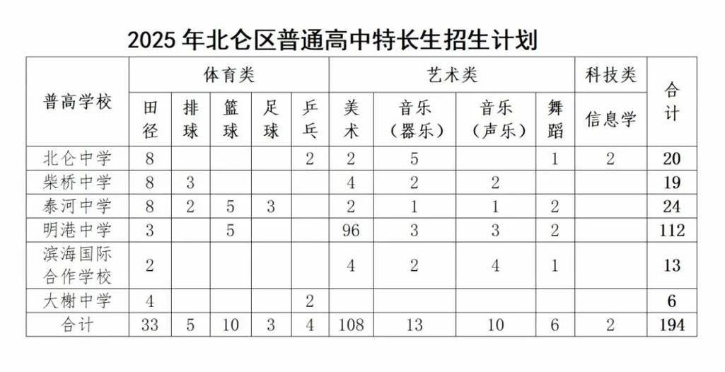北仑区教育局疫情最新通知 北仑学校疫情防控措施