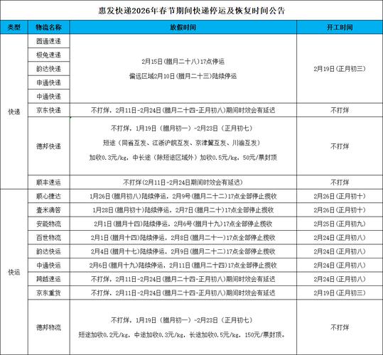 快递春节假期时间__2021春节期间快递休息时间