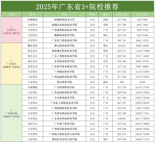 长泰高考志愿填报机构推荐 2026年热门机构排行