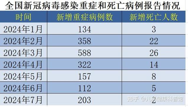 31省新增多少境外输入病例？最新疫情数据通报