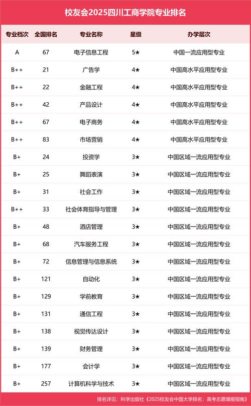 四川工商学院有哪些学院？各学院专业介绍