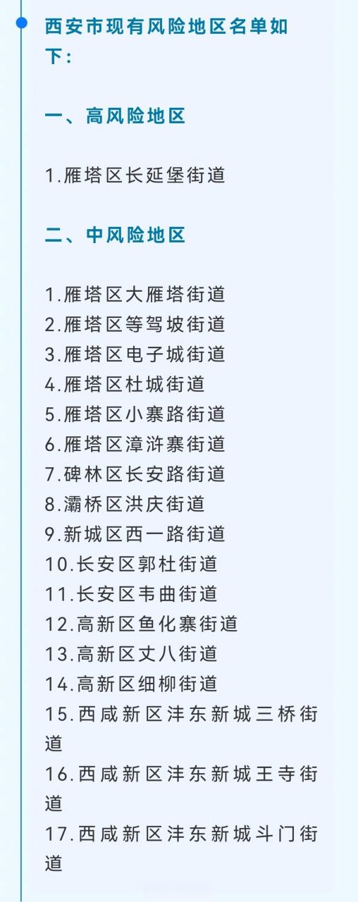 西安疫情风险区域查询，最新中高风险地区名单