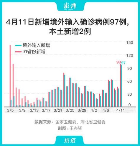 31省份每日新增本土确诊病例情况，含多省市病例分布详情