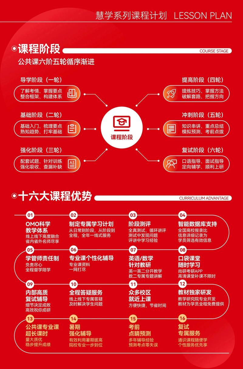 吉林二道考研培训班哪家强？辅导中心、精英班优势大揭秘