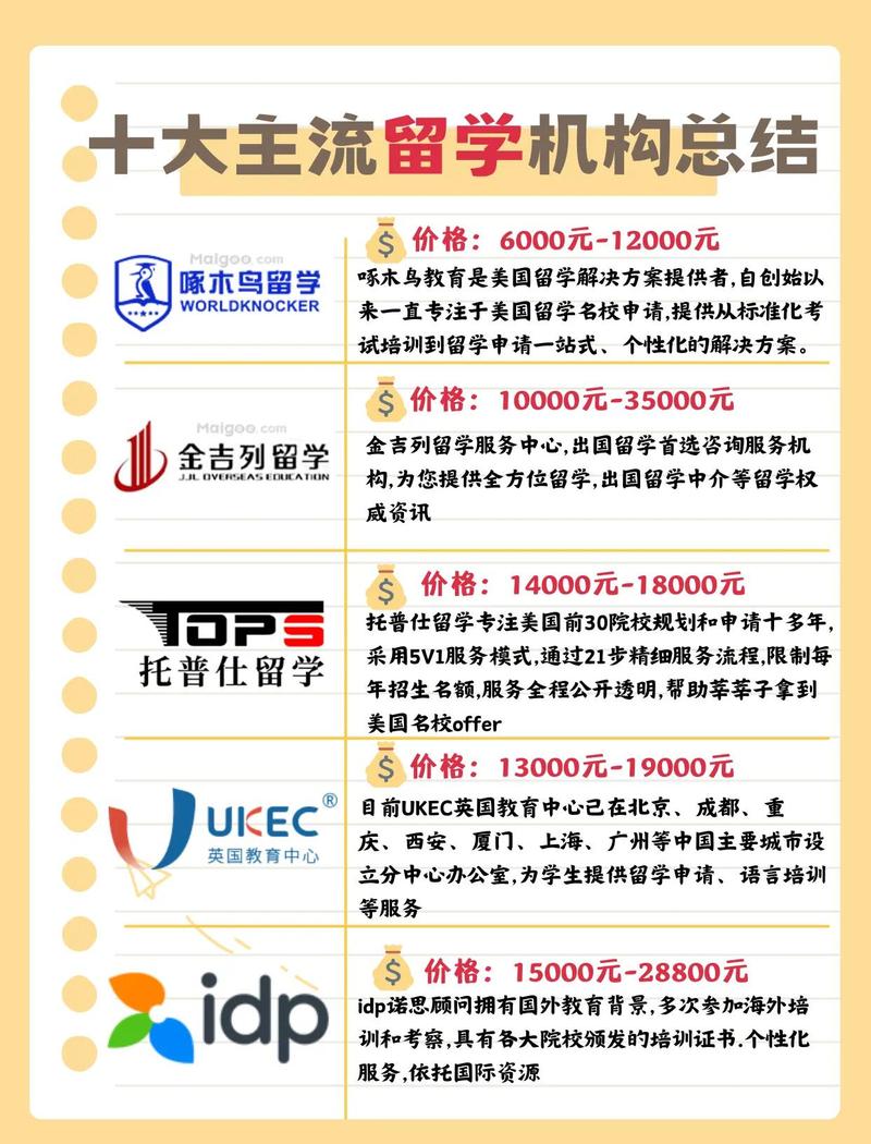 安徽青阳家长看过来！这5家美国留学中介真心推荐