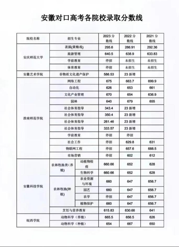 安徽高考作文2010_09年安徽高考作文题_