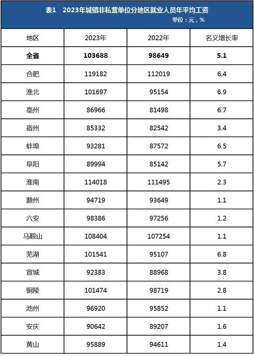 _机关事业单位工资管理办法_机关事业单位工资文件汇编