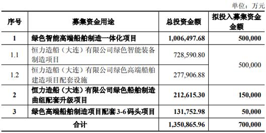ST松发拟募资70亿扩产，手握大额订单却又焦虑交付