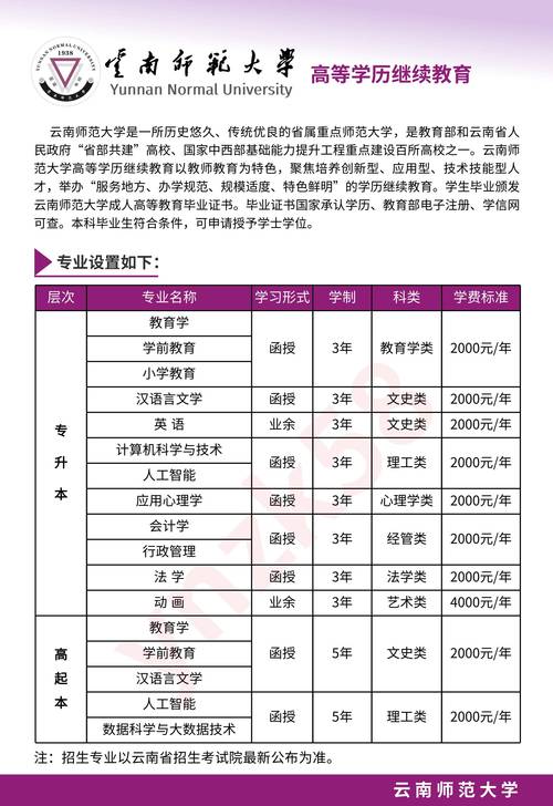 云南师范大学非全日制研究生学费标准及招生专业介绍