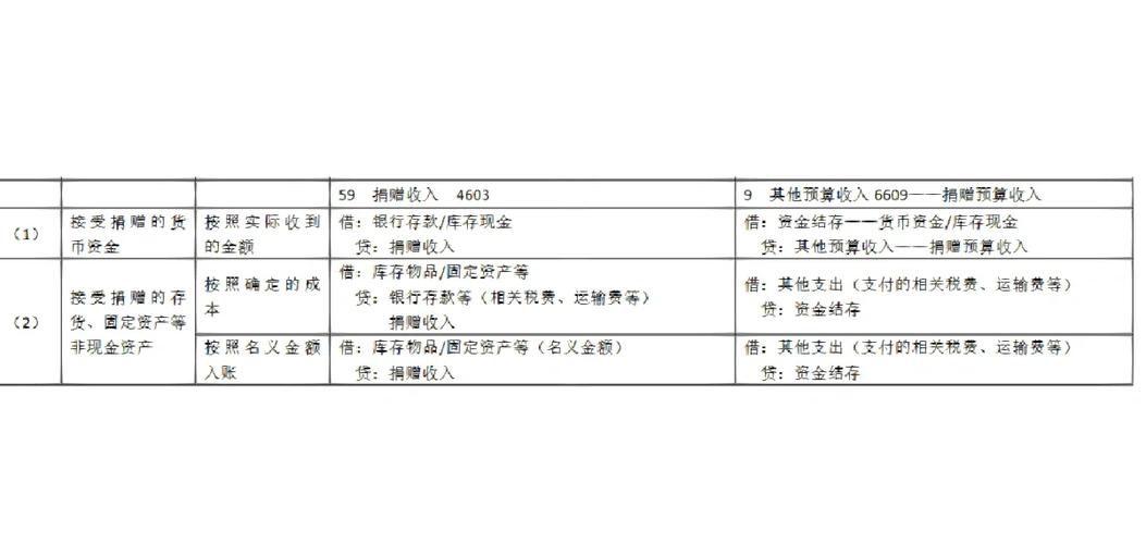 _疫情防控捐赠会计处理_疫情捐赠分录