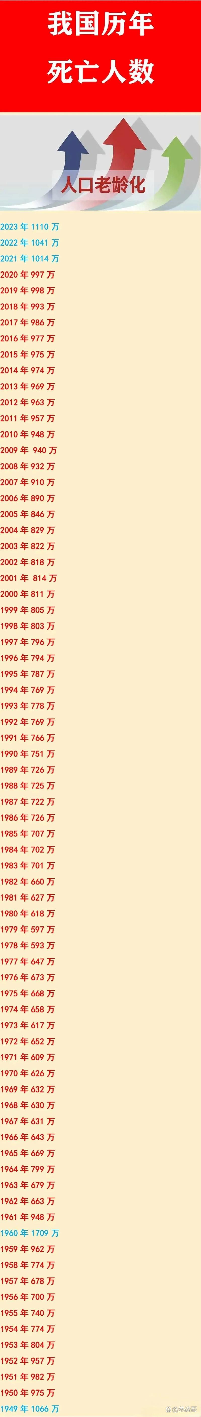 疫情放开后死亡人数知多少？数据背后的真相令人深思