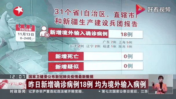 国家卫健委：每日新增新冠肺炎确诊病例情况（含本土及境外输入）