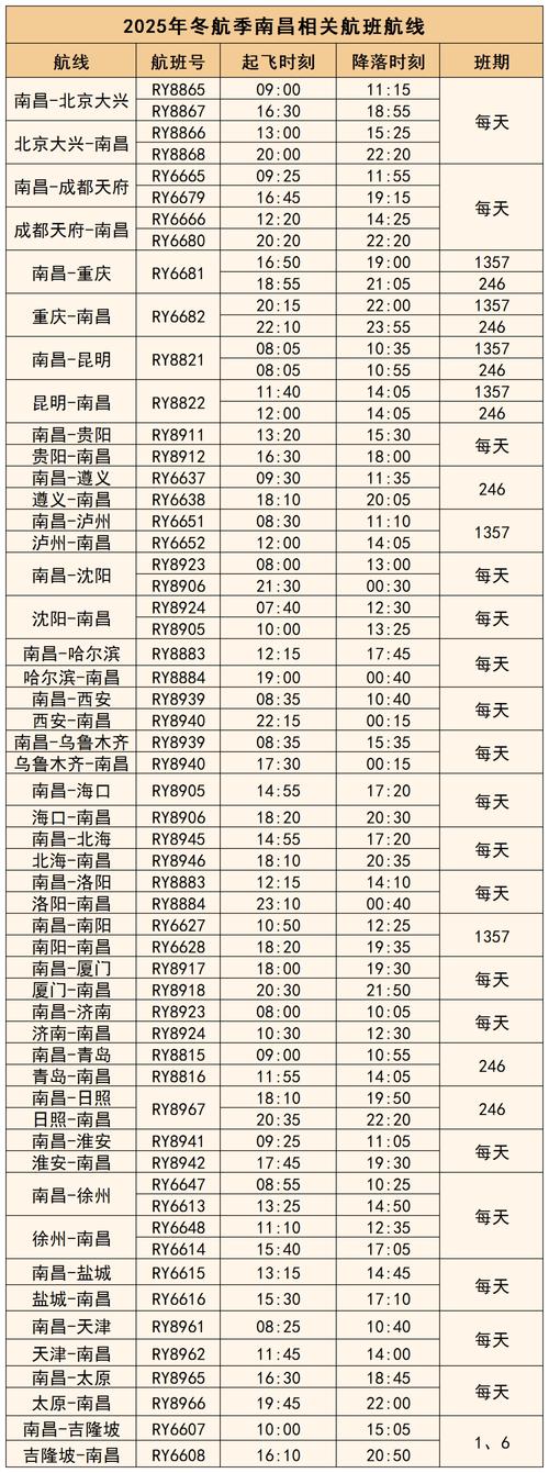 南昌到厦门路程__南昌到厦门经过哪些城市