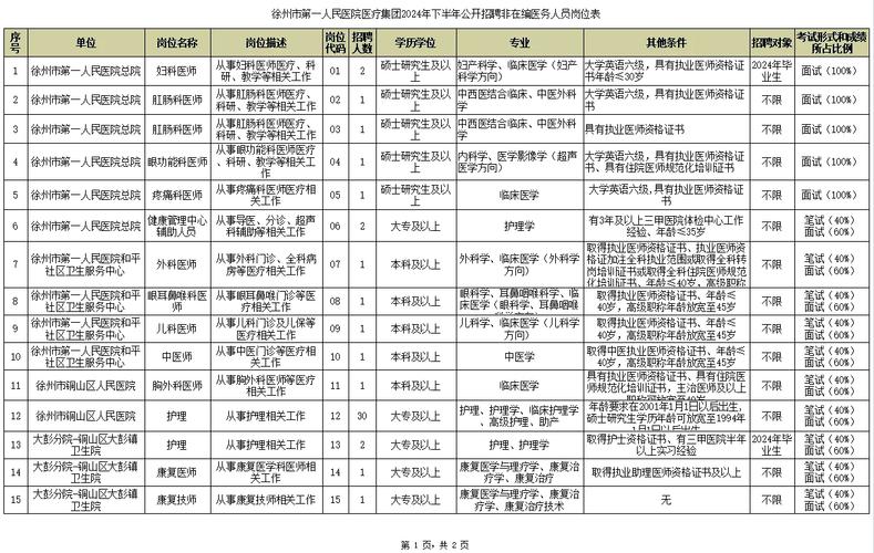 凯发苑三期的房价__凯发苑租房