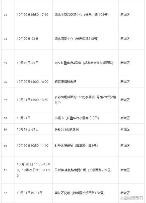 _江苏南通新增本土确诊病例_江苏南通新冠疫情严重吗