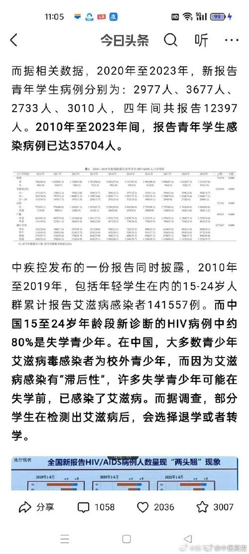 2022 山东各市艾滋人数详情，济南较去年同期增长 2%
