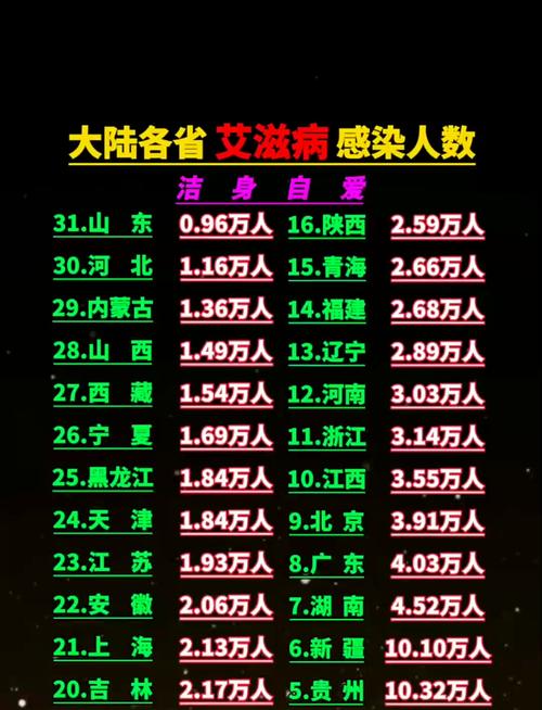 2022山东各市艾滋人数详情，含济南及各地市具体数据