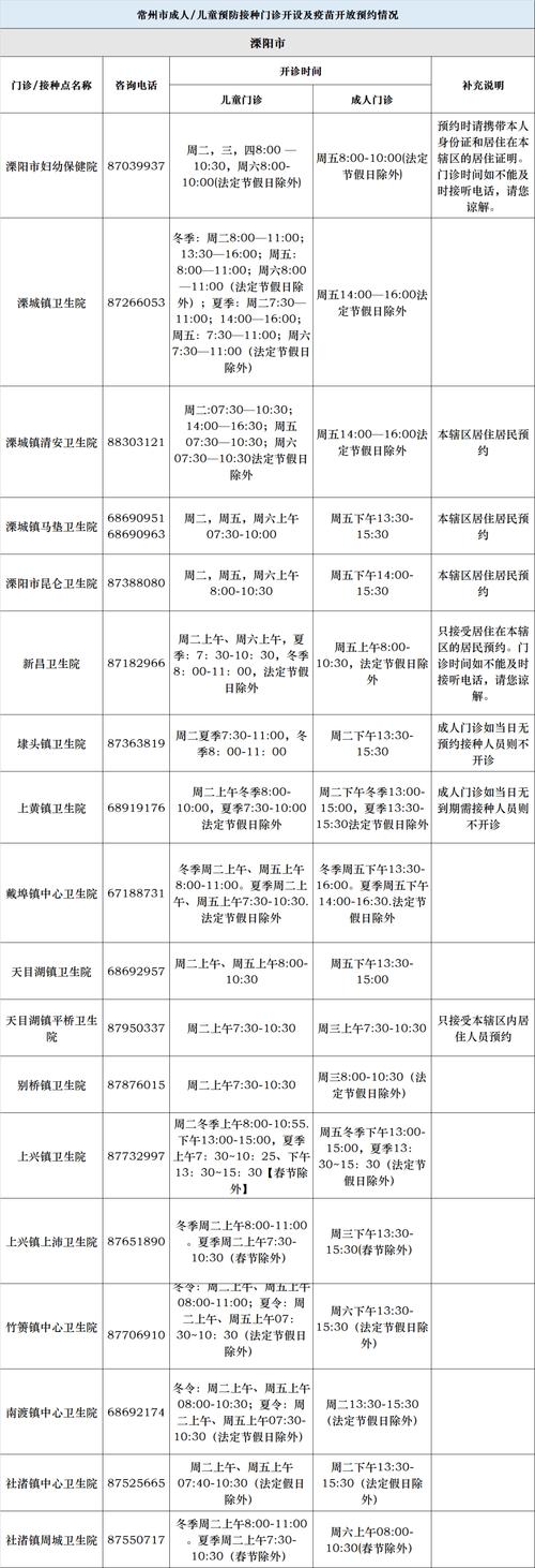 上海闵行江川路街道免费核酸检测时间及相关防控安排汇总