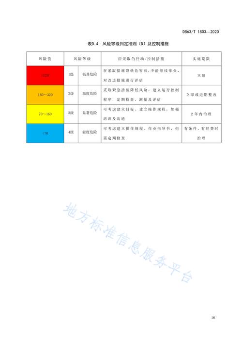 宜城封城原因及管控时间、风险等级相关情况介绍
