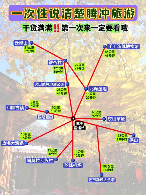 3月10日进出腾冲规定、交通、气温及云峰山旅游时间