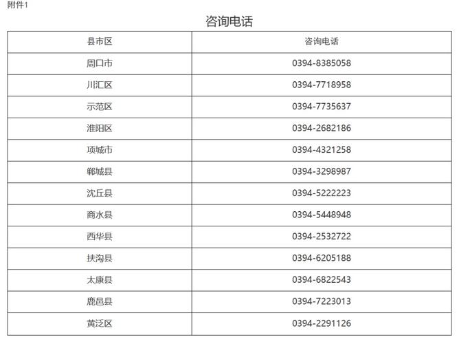 项城及周口各县区防疫办24小时电话汇总