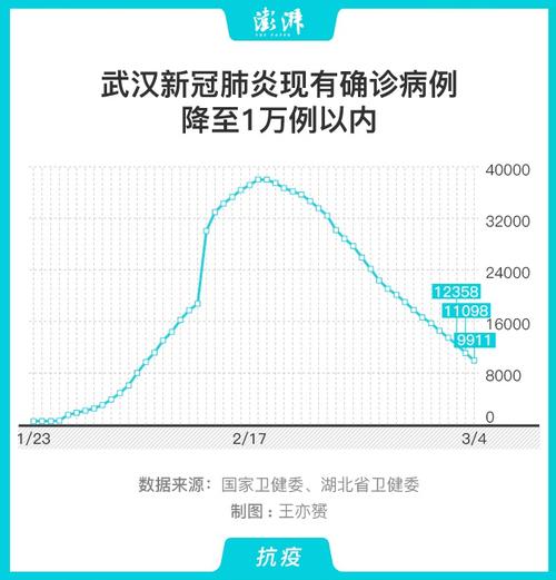 新冠疫情起始时间：2019 年 12 月武汉首例病例出现