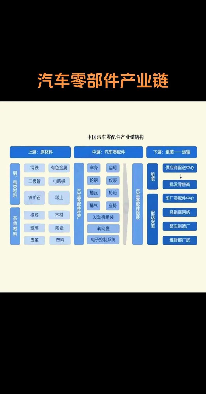 全球化断供危机下零部件何处寻？车企应对及影响全解析