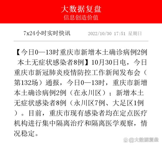 重庆永川区每日新增本土确诊病例及无症状感染者情况汇总