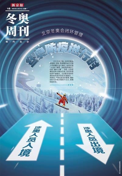 _奥运村出现首例新冠确诊病例_奥运村疫情