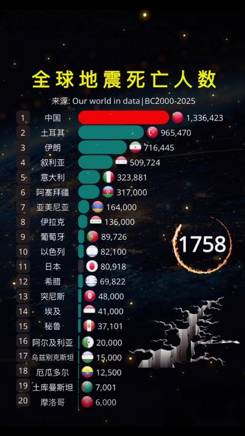 疫情已死亡人数__国内疫情死亡总人数