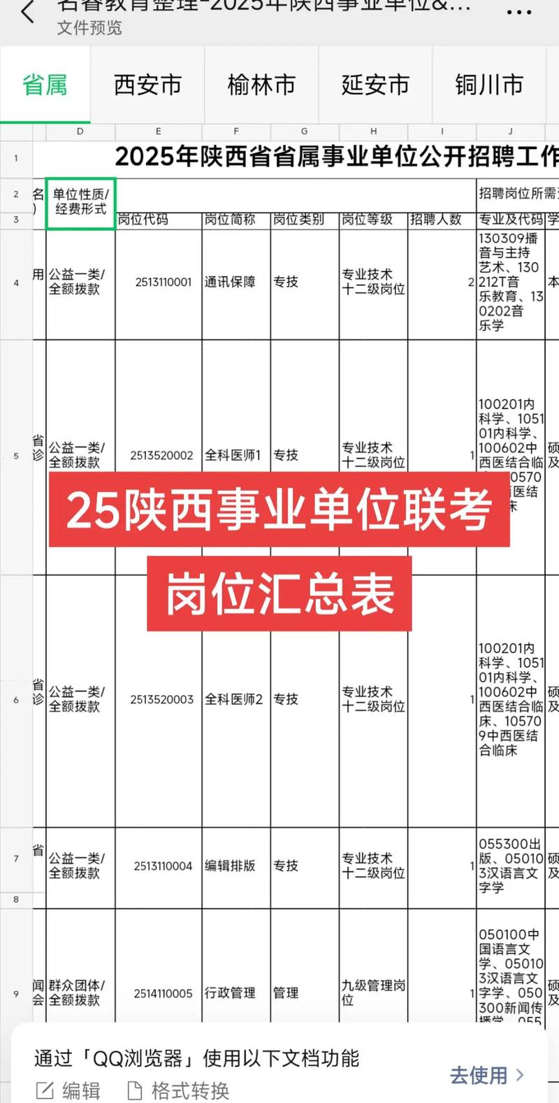 2022年西安市事业单位公开招聘工作人员笔试重要提示