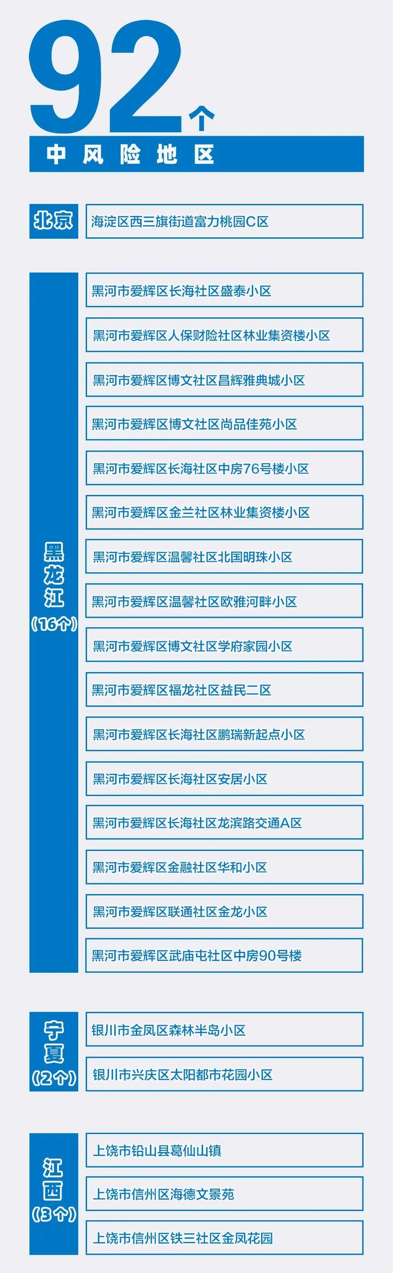 大连疫情中高风险地区名单及新增病例情况汇总