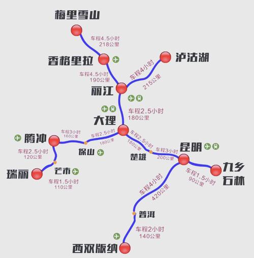 昆明去九乡风景区的坐车方式及路线，有无直达车全知道