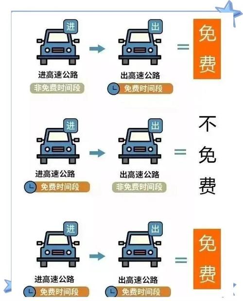 2021年高速免过路费时间及注意事项，含春节等四大节假日