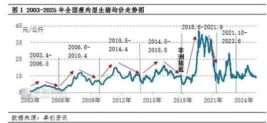 10月22日乌克兰新发非洲猪瘟疫情，2021年生猪出栏及猪价分析