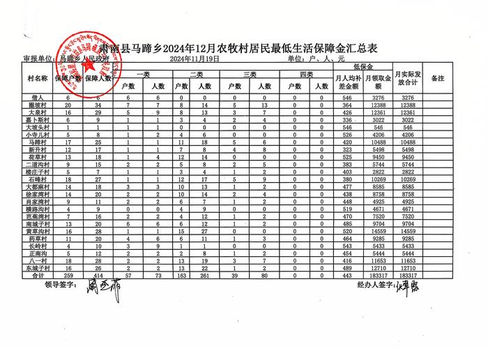 12月12日新疆吐鲁番疫情通报及城乡低保提标资金发放情况