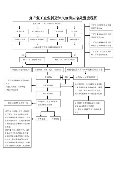 工厂防控疫情工作措施__工厂疫情防控工作方案怎么写
