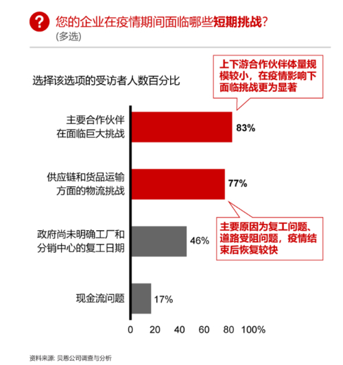 广州疫情增长曲线__广州疫情折线图