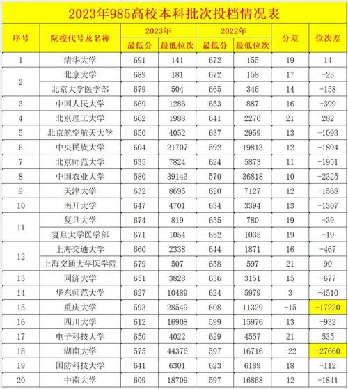 2009广西高考分数线公布__2009广西高考录取分数线