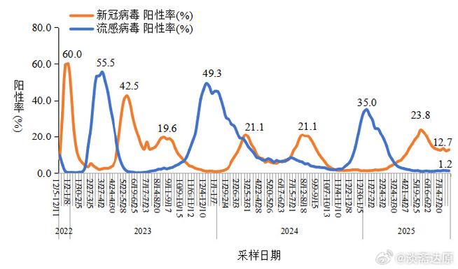 全国疫情肺炎实时动态图__全国肺炎疫情实时滚动播报