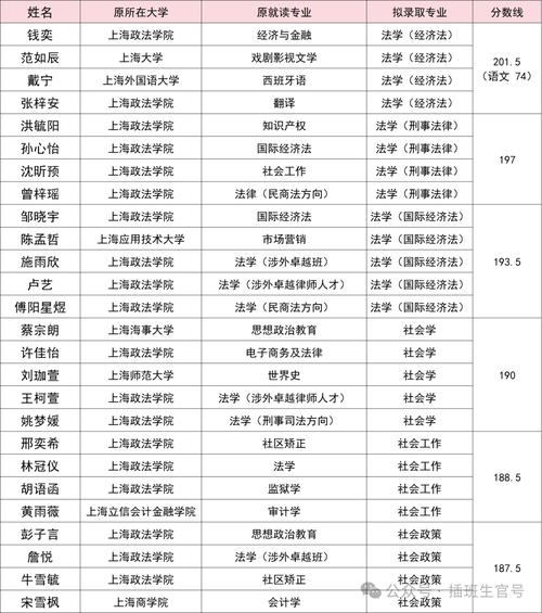 华东招生政法大学网官网查询__华东招生政法大学网官网公告